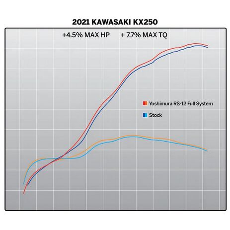 _Sistema Completo Yoshimura Inox RS12 Kawasaki KX 250 F/X 21-22 | 242940S320 | Greenland MX_